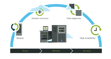 carbonite backup server down